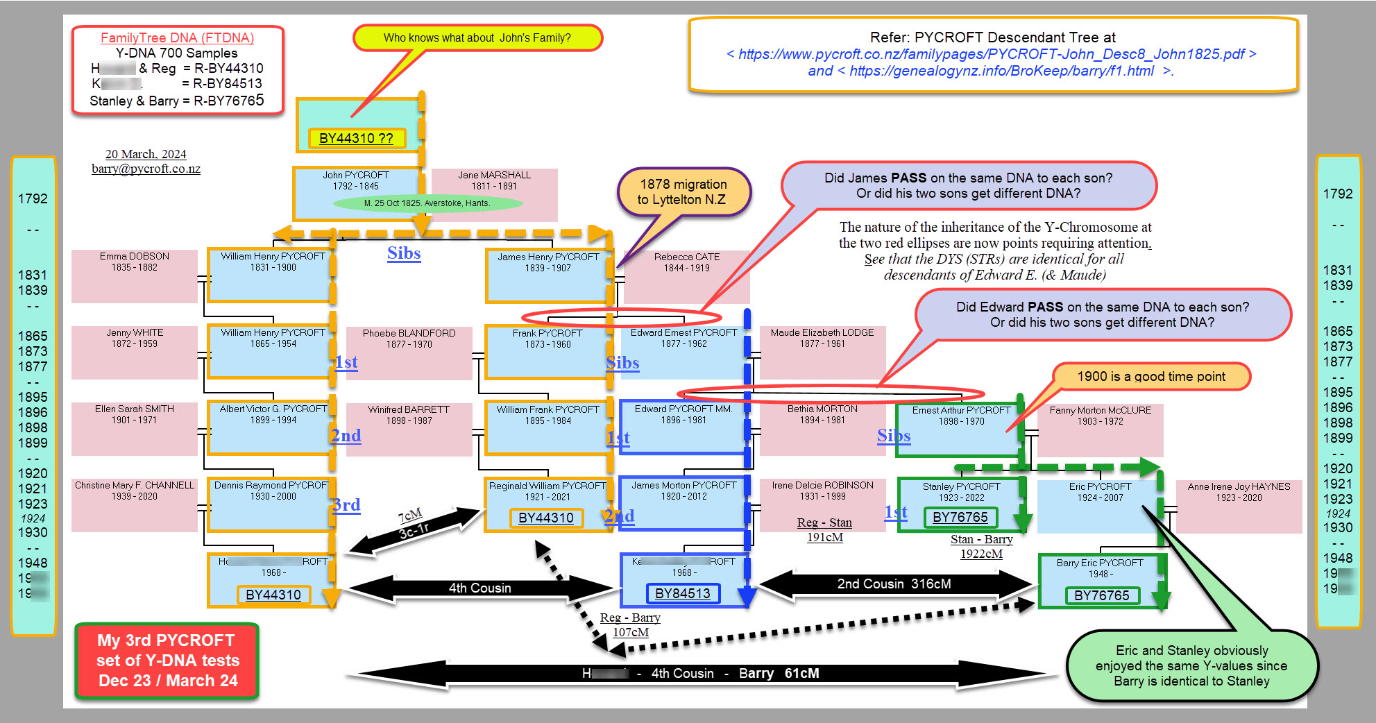 PYCROFT_FTDNA_Chart-BK7_p1.jpgg